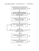 System and Method for Energy Savings Through Emulation of Wake on Lan in Energy Efficient Ethernet diagram and image