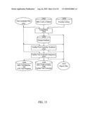 Method and Apparatus for Unifying Self-Test with Scan-Test During Prototype Debug and Production Test diagram and image