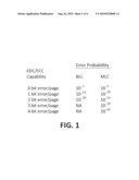 MULTI-BIT ERROR CORRECTION METHOD AND APPARATUS BASED ON A BCH CODE AND MEMORY SYSTEM diagram and image