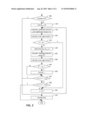 MULTI-BIT ERROR CORRECTION METHOD AND APPARATUS BASED ON A BCH CODE AND MEMORY SYSTEM diagram and image