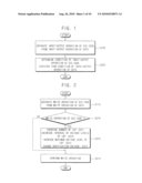 Resistive Memory Devices and Methods of Controlling Operations of the Same diagram and image