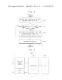 Resistive Memory Devices and Methods of Controlling Operations of the Same diagram and image