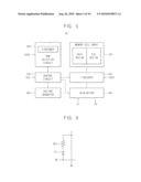 Resistive Memory Devices and Methods of Controlling Operations of the Same diagram and image