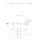 Resistive Memory Devices and Methods of Controlling Operations of the Same diagram and image