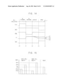 Resistive Memory Devices and Methods of Controlling Operations of the Same diagram and image