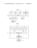 INFORMATION PROCESSING APPARATUS, METHOD, AND PROGRAM diagram and image