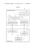 INFORMATION PROCESSING APPARATUS, METHOD, AND PROGRAM diagram and image