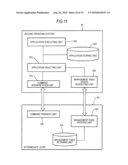 INFORMATION PROCESSING APPARATUS, METHOD, AND PROGRAM diagram and image