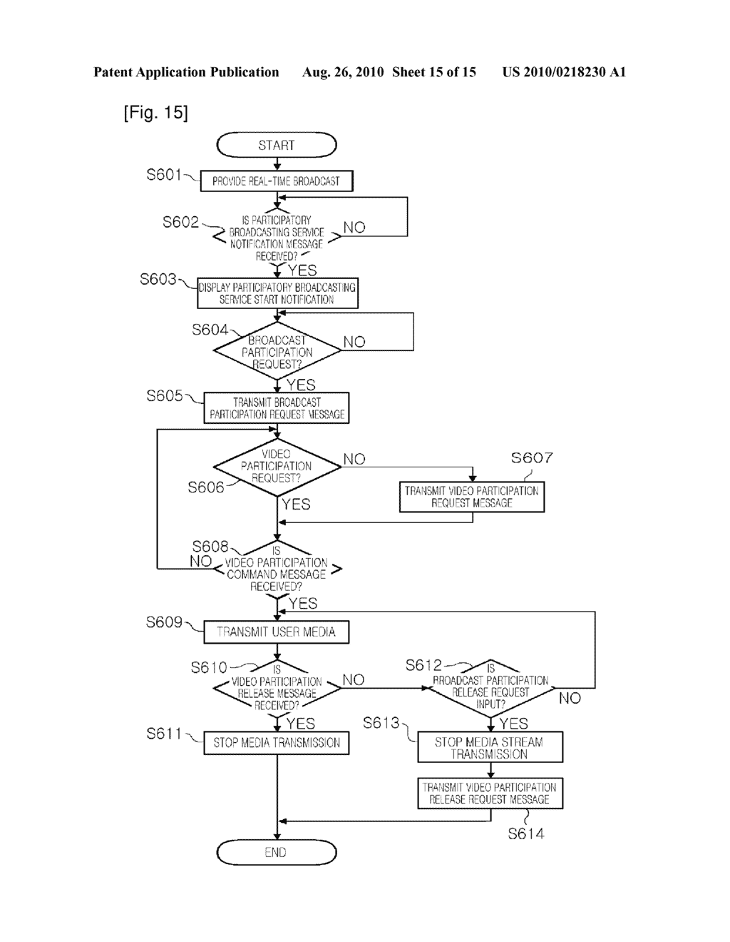SYSTEM AND METHOD FOR INTERACTIVE IPTV BROADCASTING SERVICE OF USER PARTICIPATION - diagram, schematic, and image 16