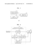 METHOD AND APPARATUS FOR LIMITING OPERATION OF DIGITAL RIGHTS MANAGEMENT MODULE diagram and image