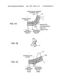 MANUFACTURING METHOD OF RARE EARTH-IRON RING MAGNET WITH CONTINUOUS ORIENTATION CONTROLLED ANISOTROPY diagram and image