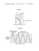 MANUFACTURING METHOD OF RARE EARTH-IRON RING MAGNET WITH CONTINUOUS ORIENTATION CONTROLLED ANISOTROPY diagram and image