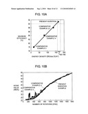 MANUFACTURING METHOD OF RARE EARTH-IRON RING MAGNET WITH CONTINUOUS ORIENTATION CONTROLLED ANISOTROPY diagram and image