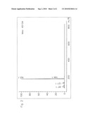 HYDROXYMETHYLFURFURAL ETHERS FROM SUGARS OR HMF AND BRANCHED ALCOHOLS diagram and image