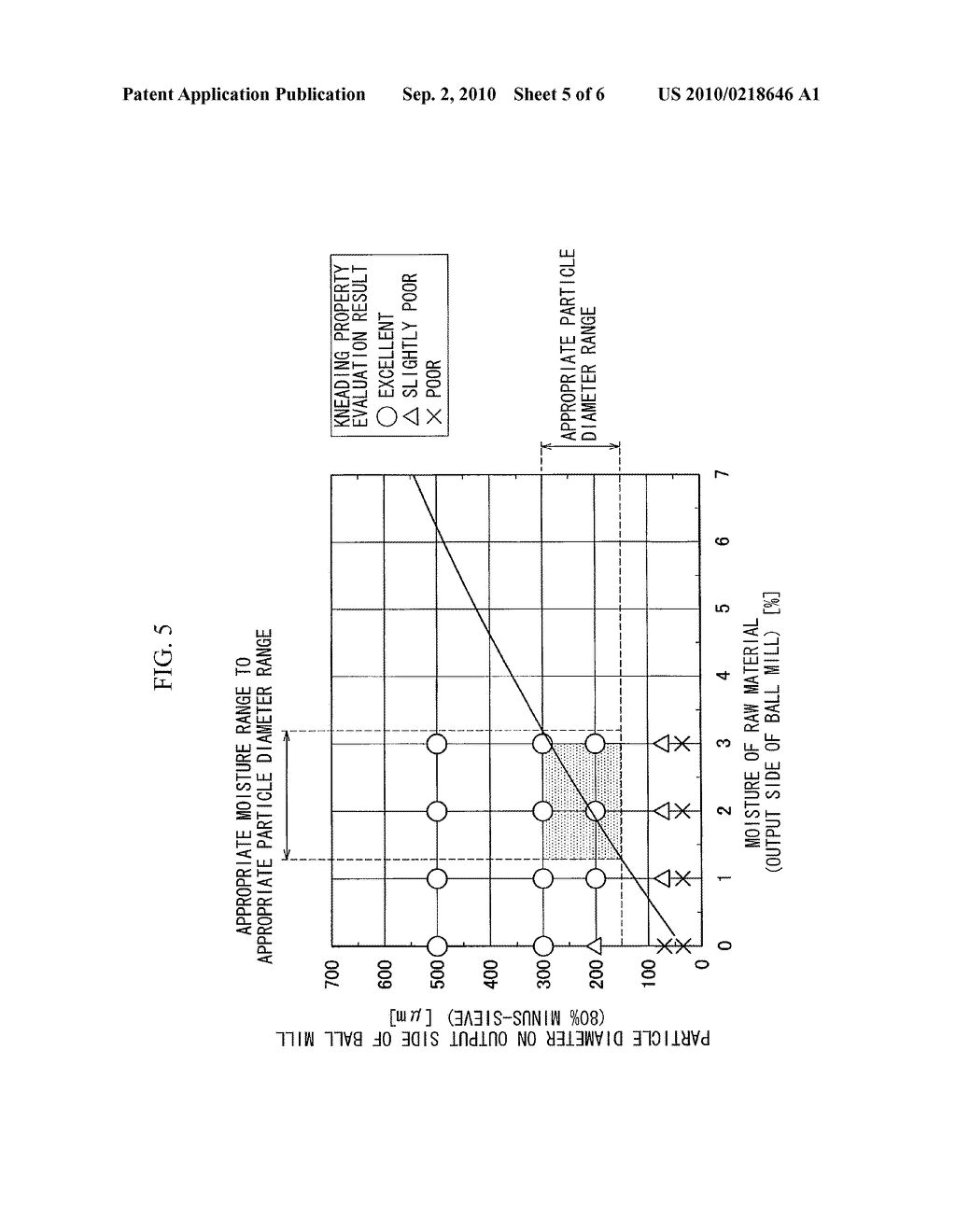 PRODUCING METHOD OF DIRECT REDUCED IRON - diagram, schematic, and image 06