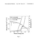 SEMICONDUCTOR OPTOELECTRONIC DEVICES AND METHODS FOR MAKING SEMICONDUCTOR OPTOELECTRONIC DEVICES diagram and image