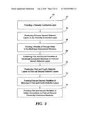 MULTI-LAYERED INTERCONNECT STRUCTURE USING LIQUID CRYSTALLINE POLYMER DIELECTRIC diagram and image