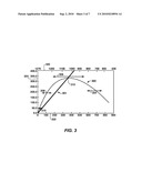 Application of Reservoir Conditioning In Petroleum Reservoirs diagram and image