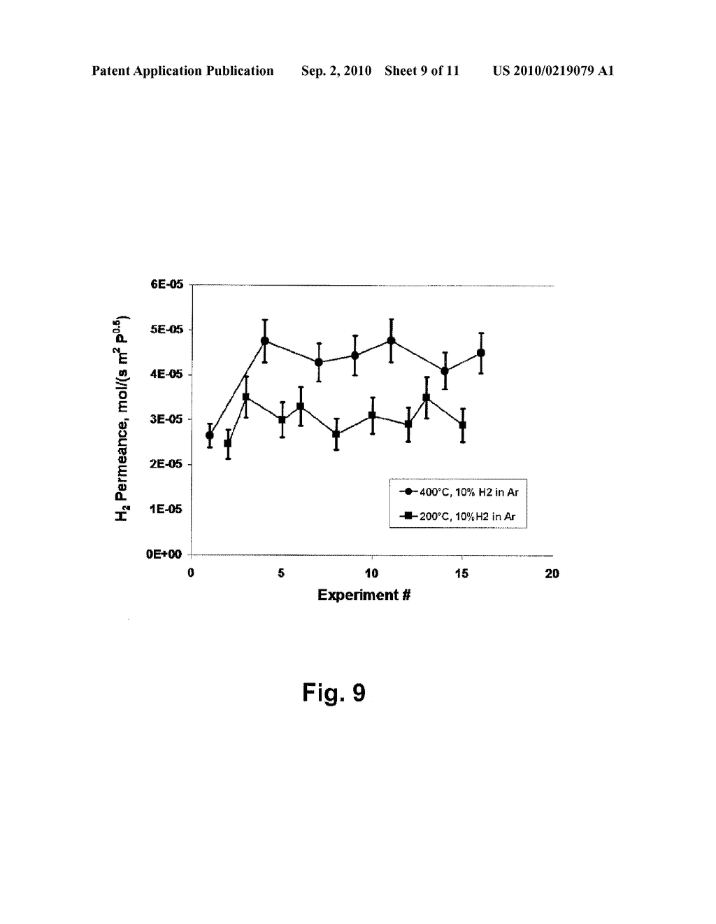 METHODS FOR MAKING MEMBRANES BASED ON ANODIC ALUMINUM OXIDE STRUCTURES - diagram, schematic, and image 10