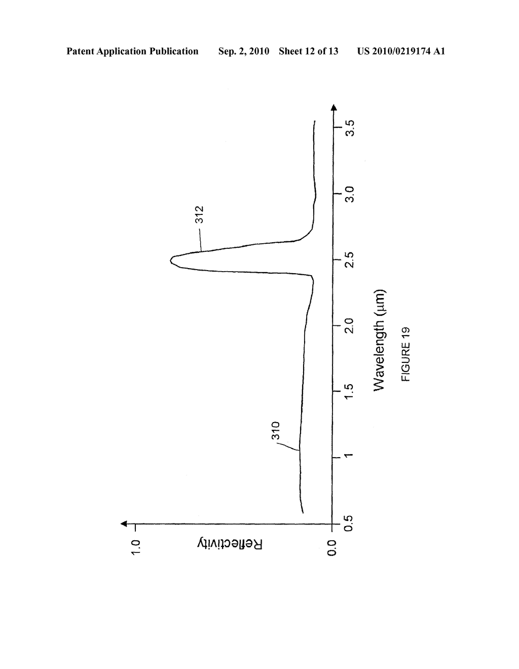 Selective Reflectivity Process Chamber with Customized Wavelength Response and Method - diagram, schematic, and image 13