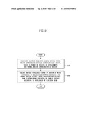 APPARATUS AND METHOD FOR MEASURING SEMICONDUCTOR DEVICE diagram and image