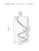 APPARATUS AND METHOD FOR MEASURING SEMICONDUCTOR DEVICE diagram and image