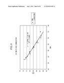 APPARATUS AND METHOD FOR MEASURING SEMICONDUCTOR DEVICE diagram and image