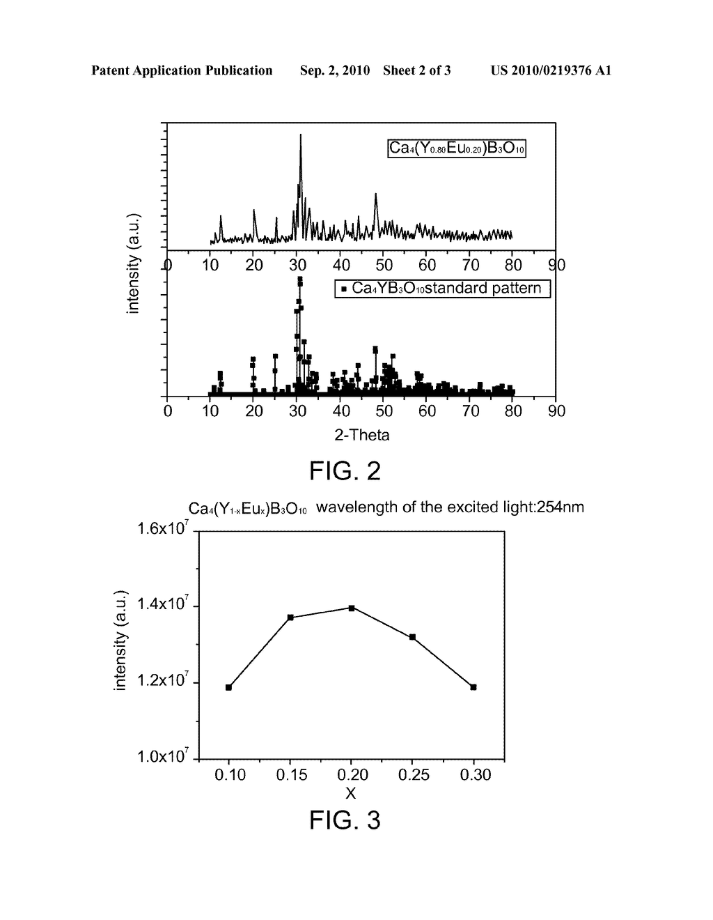 RED PHOSPHOR MATERIAL AND MANUFACTURING METHOD THEREOF - diagram, schematic, and image 03