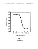 METHOD FOR FABRICATING A LOW-RESISTIVITY OHMIC CONTACT TO A P-TYPE III-V NITRIDE SEMICONDUCTOR MATERIAL AT LOW TEMPERATURE diagram and image