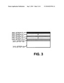 METHOD FOR FABRICATING A LOW-RESISTIVITY OHMIC CONTACT TO A P-TYPE III-V NITRIDE SEMICONDUCTOR MATERIAL AT LOW TEMPERATURE diagram and image