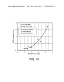 METHOD OF IMPROVING SURFACE MORPHOLOGY OF (GA,AL,IN,B)N THIN FILMS AND DEVICES GROWN ON NONPOLAR OR SEMIPOLAR (GA,AL,IN,B)N SUBSTRATES diagram and image