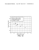 METHOD OF IMPROVING SURFACE MORPHOLOGY OF (GA,AL,IN,B)N THIN FILMS AND DEVICES GROWN ON NONPOLAR OR SEMIPOLAR (GA,AL,IN,B)N SUBSTRATES diagram and image