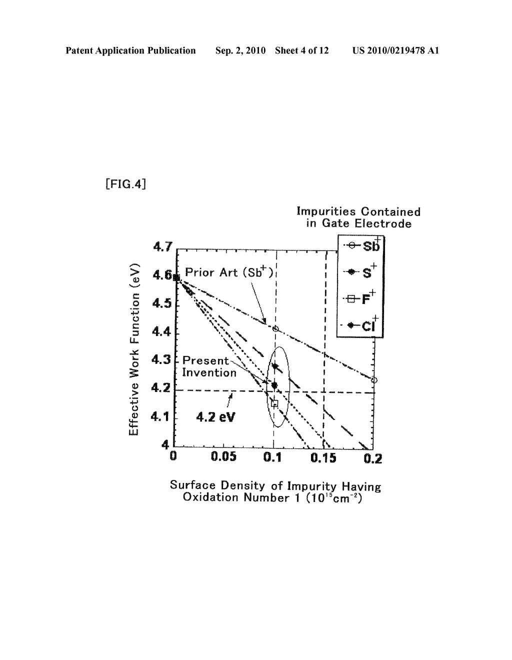 MOSFET, METHOD OF FABRICATING THE SAME, CMOSFET, AND METHOD OF FABRICATING THE SAME - diagram, schematic, and image 05