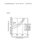 MOSFET, METHOD OF FABRICATING THE SAME, CMOSFET, AND METHOD OF FABRICATING THE SAME diagram and image