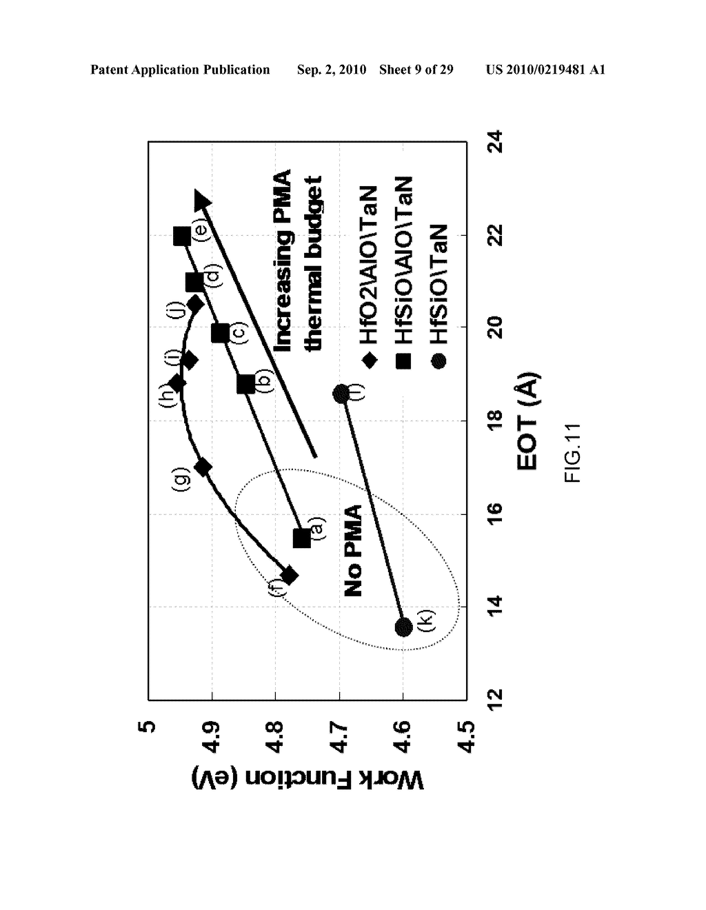 METHOD FOR MANUFACTURING A DUAL WORK FUNCTION SEMICONDUCTOR DEVICE AND THE SEMICONDUCTOR DEVICE MADE THEREOF - diagram, schematic, and image 10