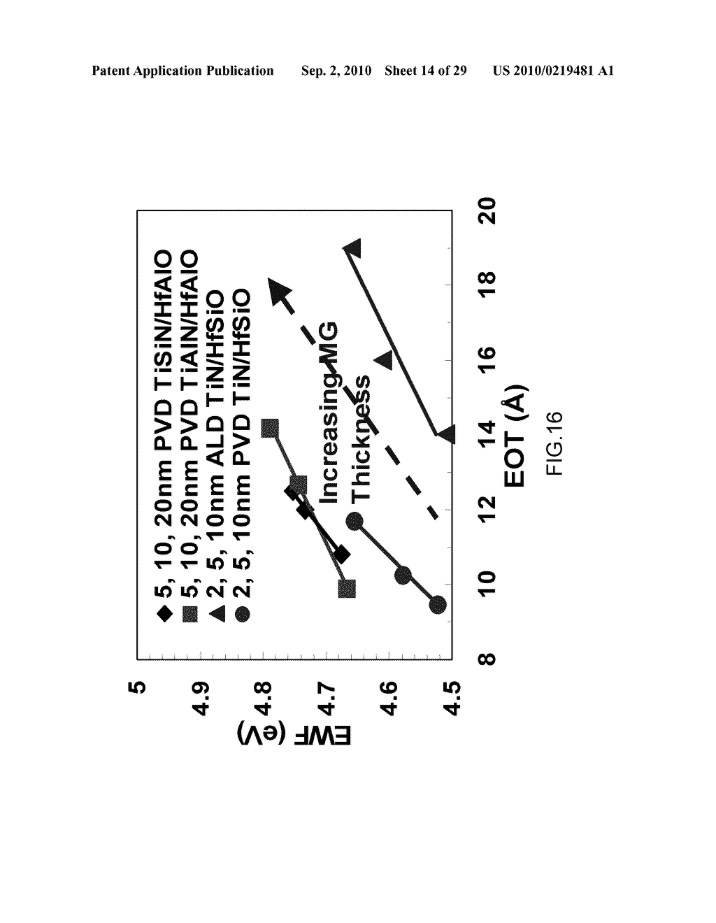 METHOD FOR MANUFACTURING A DUAL WORK FUNCTION SEMICONDUCTOR DEVICE AND THE SEMICONDUCTOR DEVICE MADE THEREOF - diagram, schematic, and image 15