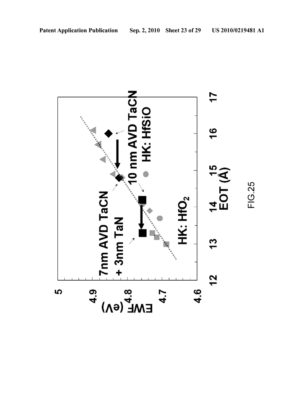 METHOD FOR MANUFACTURING A DUAL WORK FUNCTION SEMICONDUCTOR DEVICE AND THE SEMICONDUCTOR DEVICE MADE THEREOF - diagram, schematic, and image 24