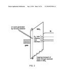 Sub-mm Wireless Ionizing Radiation Detector diagram and image