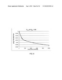 Sub-mm Wireless Ionizing Radiation Detector diagram and image