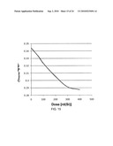 Sub-mm Wireless Ionizing Radiation Detector diagram and image