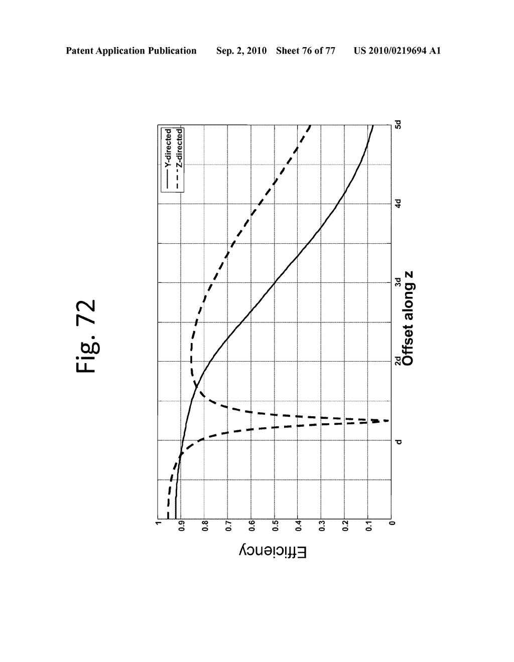 WIRELESS ENERGY TRANSFER IN LOSSY ENVIRONMENTS - diagram, schematic, and image 77