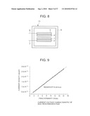 FIELD EMISSION ELECTRODE, MANUFACTURING METHOD THEREOF, AND ELECTRONIC DEVICE diagram and image