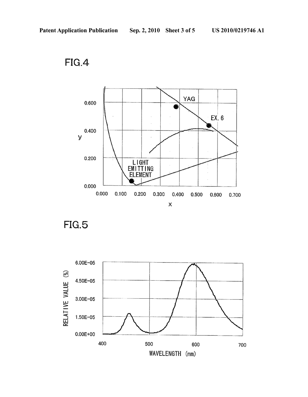 PHOSPHOR AND LIGHT EMITTING DEVICE - diagram, schematic, and image 04