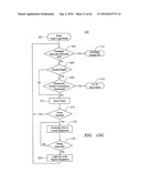 Portable Lighting devices diagram and image