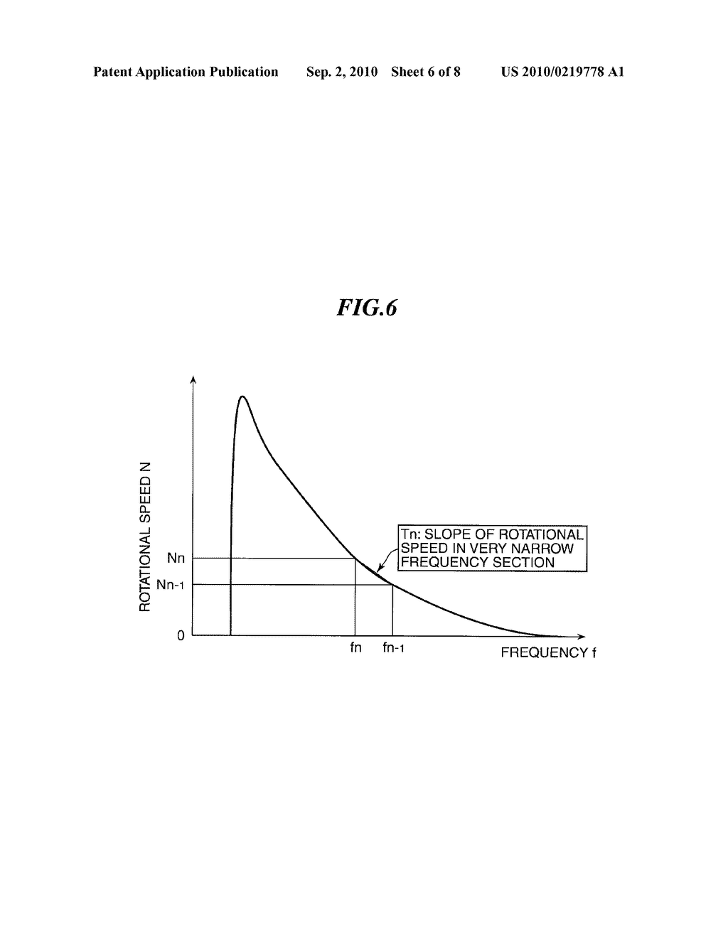 METHOD OF DRIVING VIBRATION WAVE MOTOR AND DEVICE FOR DRIVING THE SAME - diagram, schematic, and image 07
