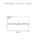 HYPERPOLARITZATION OF COMPOUNDS FOR NMR, IN PARTICULAR BY MEANS OF PHIP diagram and image