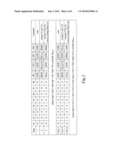 Capacitive Sensing diagram and image