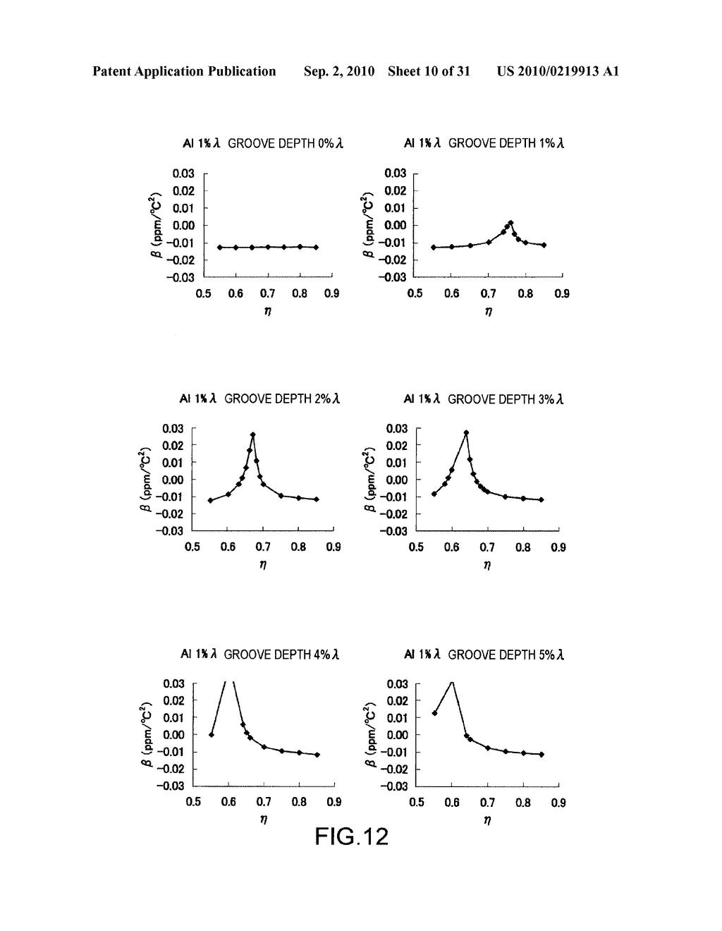 SURFACE ACOUSTIC WAVE RESONATOR AND SURFACE ACOUSTIC WAVE OSCILLATOR - diagram, schematic, and image 11