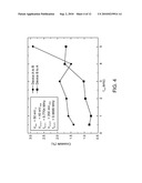 WIRING NANOSCALE SENSORS WITH NANOMECHANICAL RESONATORS diagram and image