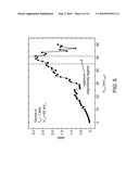 WIRING NANOSCALE SENSORS WITH NANOMECHANICAL RESONATORS diagram and image